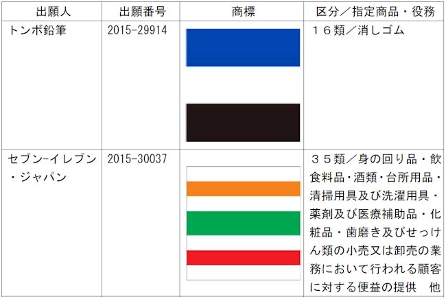 商標登録が認められた色彩のみからなる商標