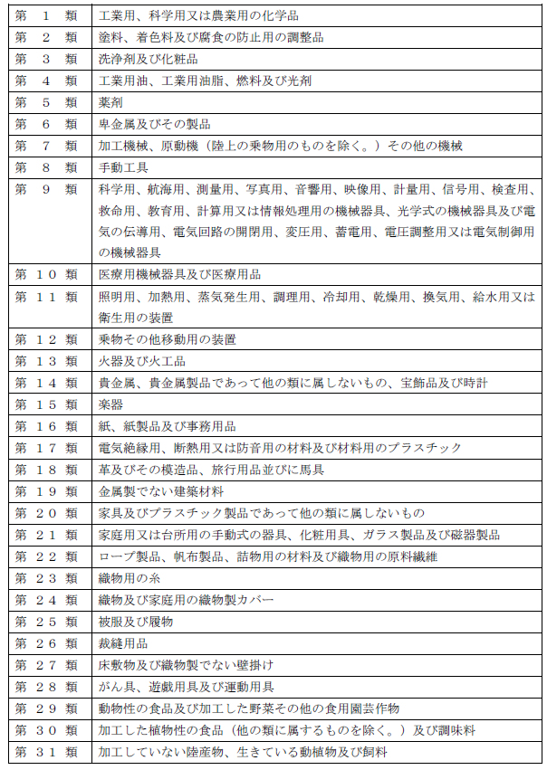 商品・役務の分類一覧１