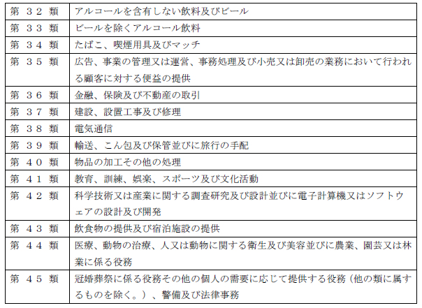 商品・役務の分類一覧２