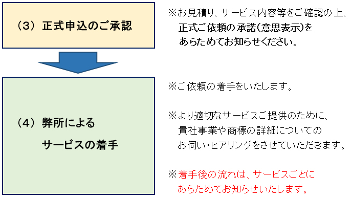 サービスご提供までの流れ図２