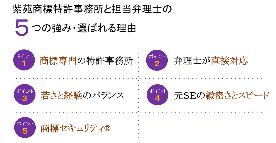 紫苑商標事務所と担当弁理士の５つの強み・選ばれる理由