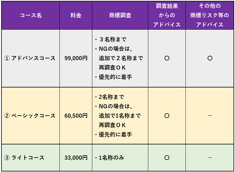 クリニック名メール相談サービスの内容