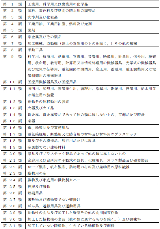 第１類～第３１類