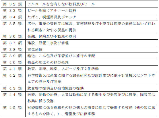 第３２類～第４５類