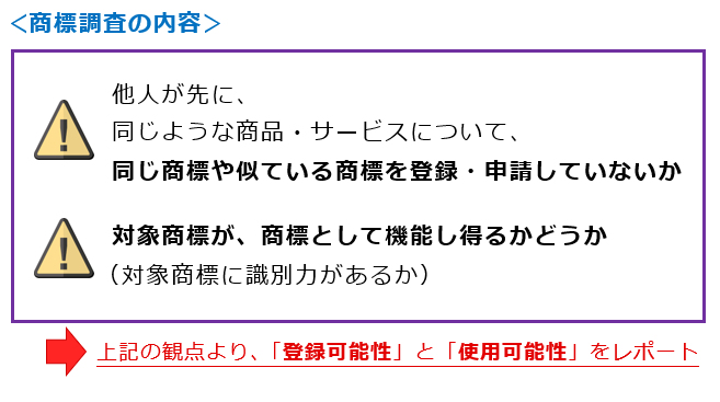 商標調査の内容