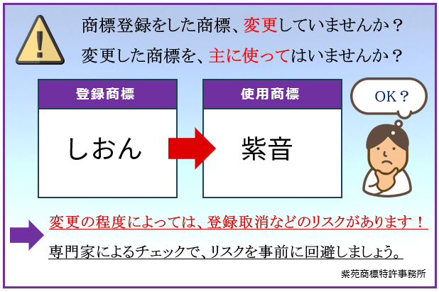 商標登録をした商標、変更していませんか？