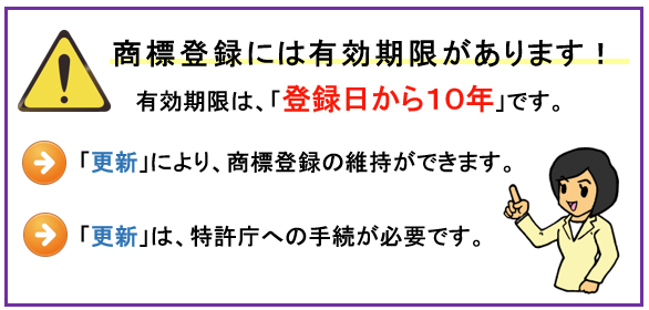 商標登録には有効期限があります