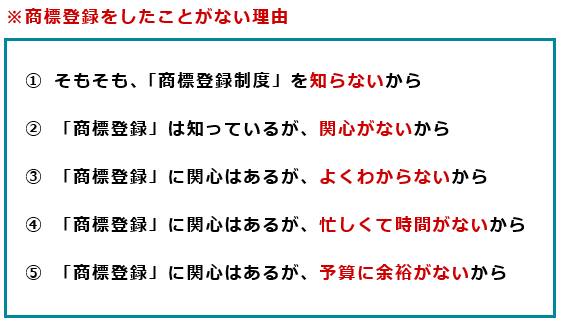 商標登録をしたことがない理由