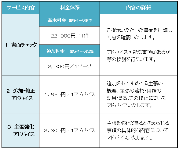 サービスの内容と料金