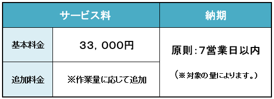 サービス料と納期