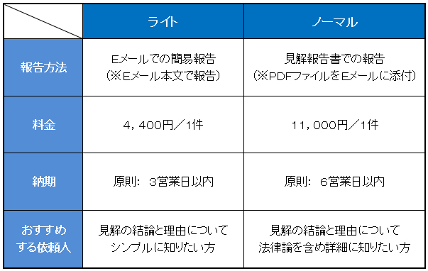 本サービスのコース